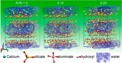 Insight Into the Strengthening Mechanism of the Al-Induced Cross-Linked Calcium Aluminosilicate Hydrate Gel: A Molecular Dynamics Study